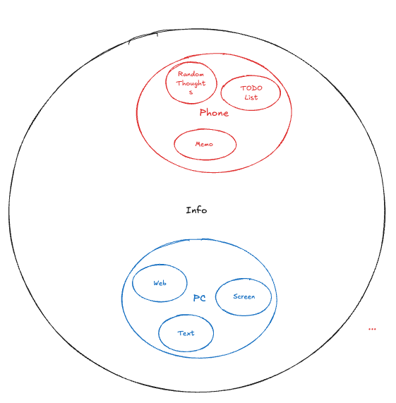 搭了一个over engineering的自生长知识库?